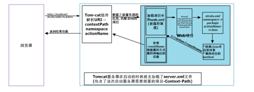 struts开发过程（struts运行流程）-图3