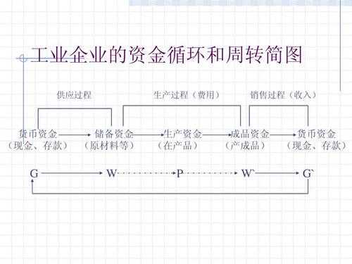 现金的供给过程（现金的供给过程是什么）-图1