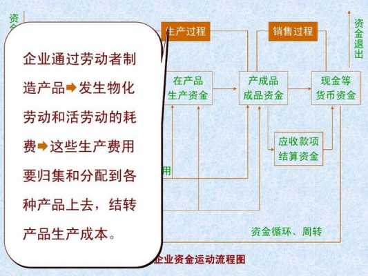 现金的供给过程（现金的供给过程是什么）-图3