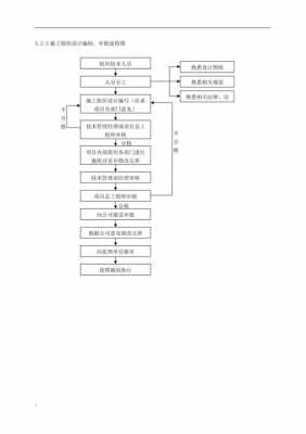 办理编制的过程（办编制需要什么资料）-图3