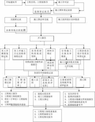 办理编制的过程（办编制需要什么资料）-图1