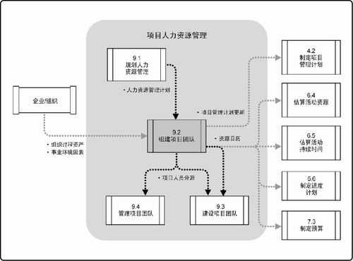 项目团队组建过程（项目团队组建过程描述）-图2