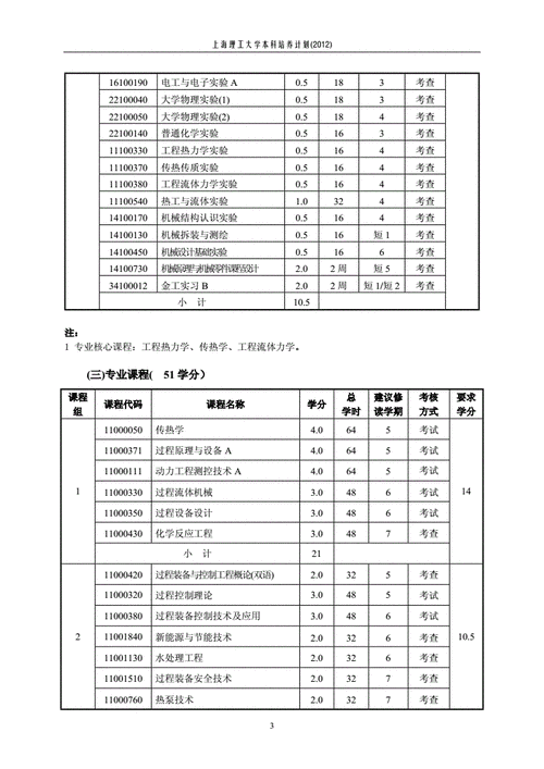 过程装备考研科目（过程装备与控制工程考研科目）-图1