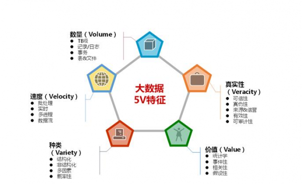 大数据利用过程是什么（大数据利用的重要意义）-图3