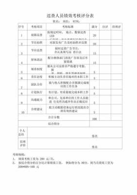 过程巡检考核制度（过程巡检员的考核指标）-图2