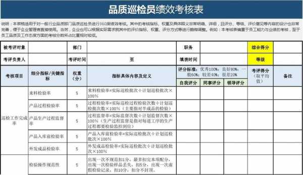 过程巡检考核制度（过程巡检员的考核指标）-图1