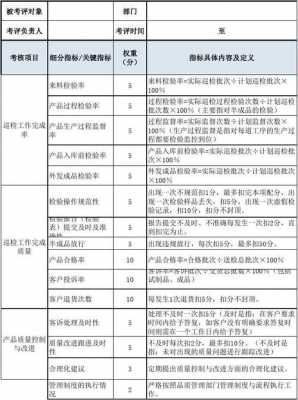 过程巡检考核制度（过程巡检员的考核指标）-图3