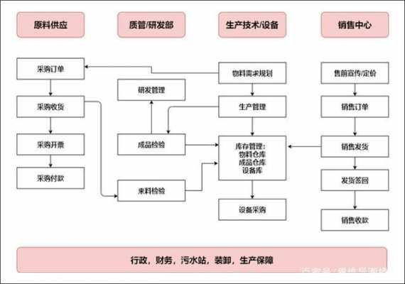 制造吉他过程（吉他制造工艺流程图）-图3