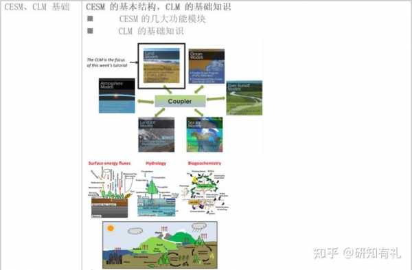 陆面过程是什么（陆面过程模型）-图1