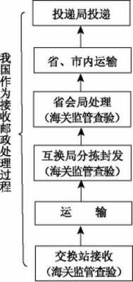 邮件流转过程（邮件运输的整个流程）-图3