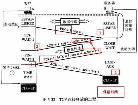 tcp状态转移过程（简要说明tcp连接过程中的状态转换过程）-图1