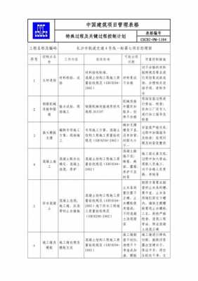 特殊过程控制培训（特殊过程管理办法）-图3