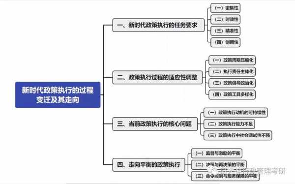 政策过程的首要阶段（政策过程的首要阶段是什么）-图3