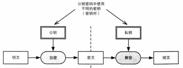 简述加密_解密的过程（加密与解密的基本原理）-图3