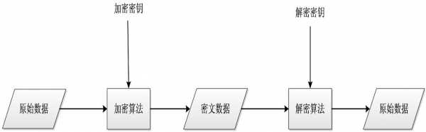 简述加密_解密的过程（加密与解密的基本原理）-图2