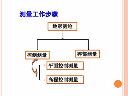 过程的测量（过程测量包括哪些）-图3