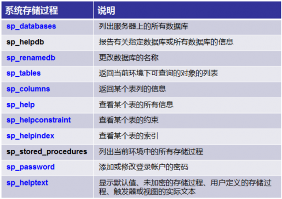 过程化sql（过程化sql和存储过程的区别）-图1