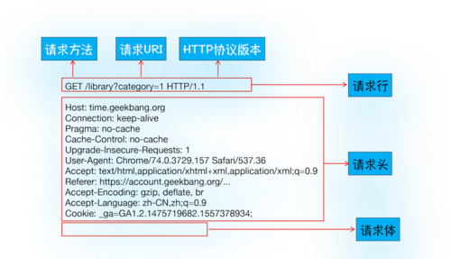 包含httpweb请求过程的词条-图2