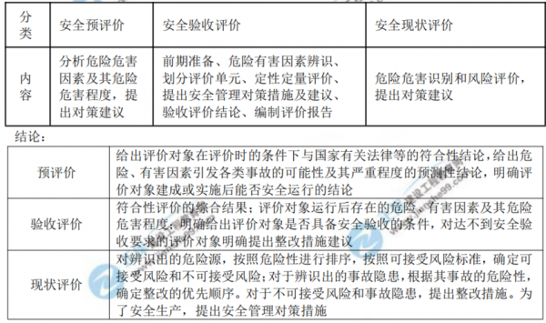 安全评价过程分为（安全评价通常分为）-图1