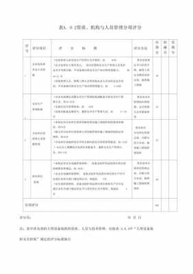 安全评价过程分为（安全评价通常分为）-图2