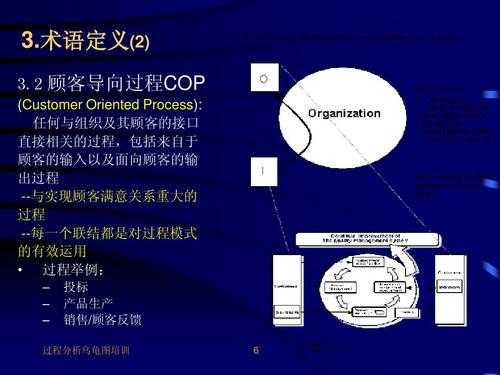 cop顾客导向过程（cop顾客导向过程英文）-图3