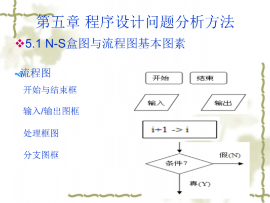 编程的基本过程（程序设计过程）-图3