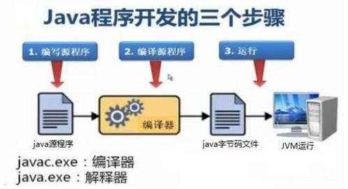 运行java程序的过程（运行java程序的是什么）-图2