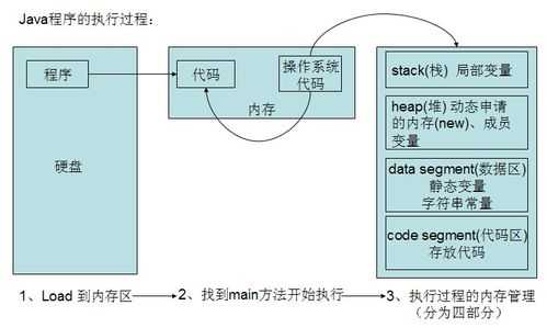 运行java程序的过程（运行java程序的是什么）-图3