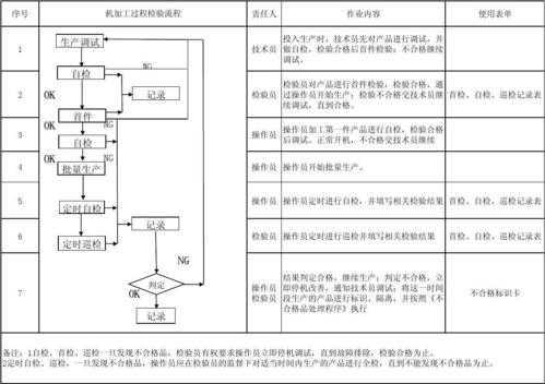 过程设备制造（过程设备制造质量检验）-图2