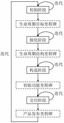 什么叫迭代过程（什么叫做迭代）-图1