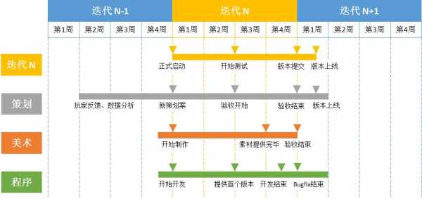 什么叫迭代过程（什么叫做迭代）-图2