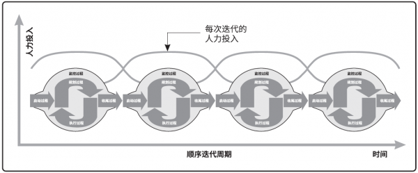 什么叫迭代过程（什么叫做迭代）-图3