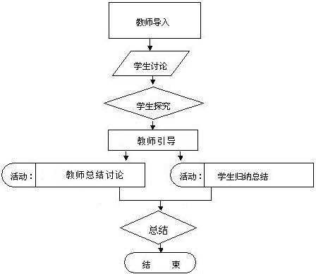 教学过程是多质性过程（教学过程的性质口诀）-图2