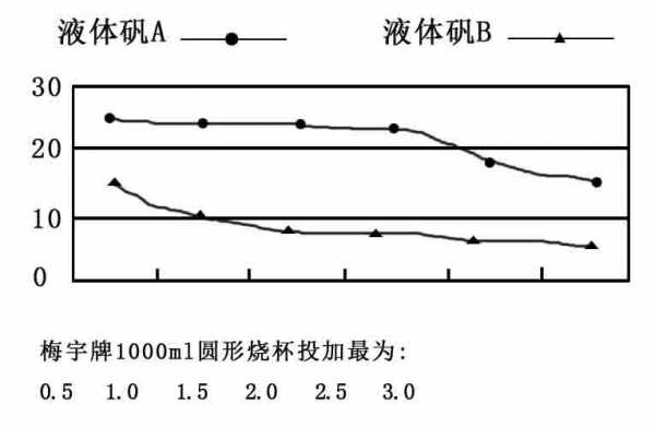 比较优势实验过程（比较优势实例）-图1