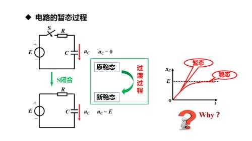 次暂态过程（次暂态和暂态的区别）-图1