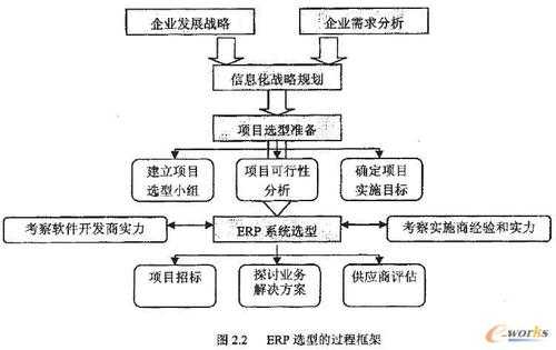 企业集成的过程（企业集成战略）-图2