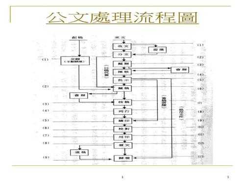 电子公文处理过程的五个环节（电子公文处理过程的5个环节）-图3