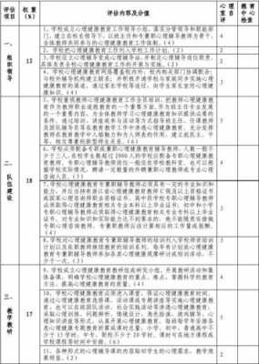 心理督导发展过程（心理督导发展过程包括）-图1