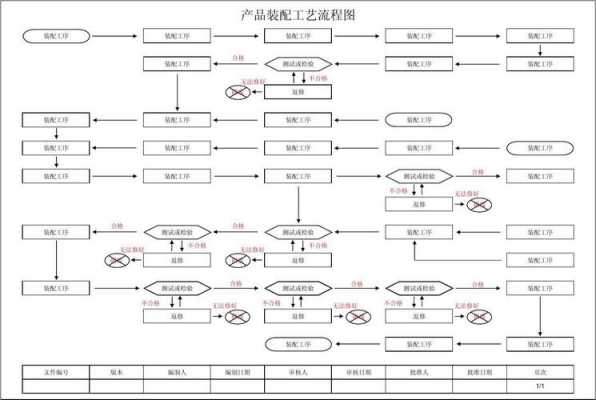 多种产品工艺过程表（产品的工艺流程）-图2