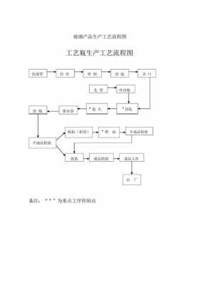 多种产品工艺过程表（产品的工艺流程）-图1