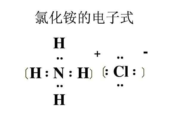 氯化铵电子式形成过程（氯化铵电子式形成过程是什么）-图1