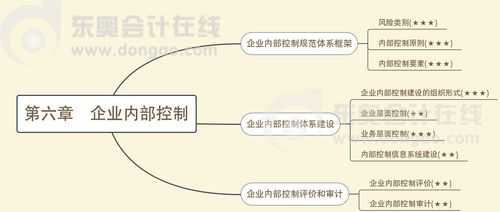 企业控制过程（企业控制过程的含义）-图2