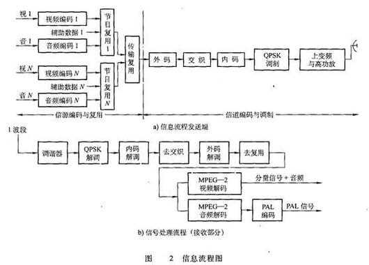 信息接收过程是（信息接收过程是什么）-图1