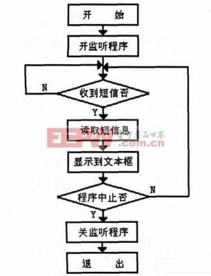 信息接收过程是（信息接收过程是什么）-图2