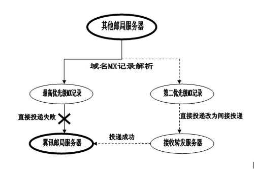 信息接收过程是（信息接收过程是什么）-图3