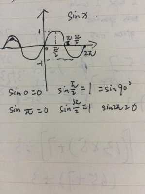 sin90度等于多少求过程（sin90度等于多少图解）-图1