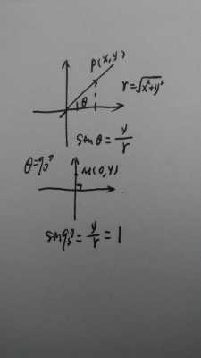 sin90度等于多少求过程（sin90度等于多少图解）-图2