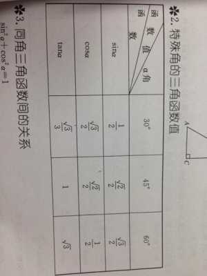 sin90度等于多少求过程（sin90度等于多少图解）-图3