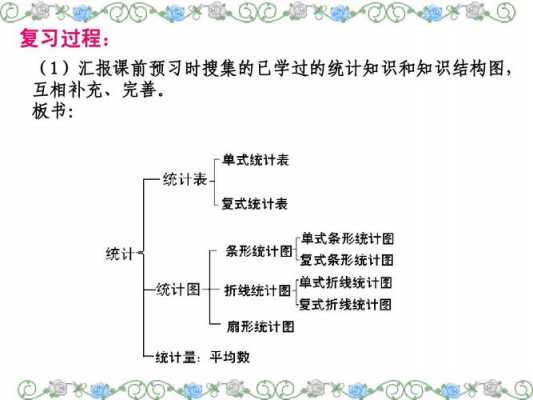 关于统计过程的定律（统计的过程包括）-图3