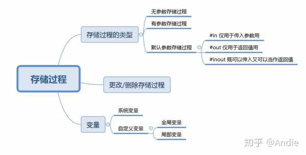 存储过程能注入吗（存储过程能注入吗知乎）-图1